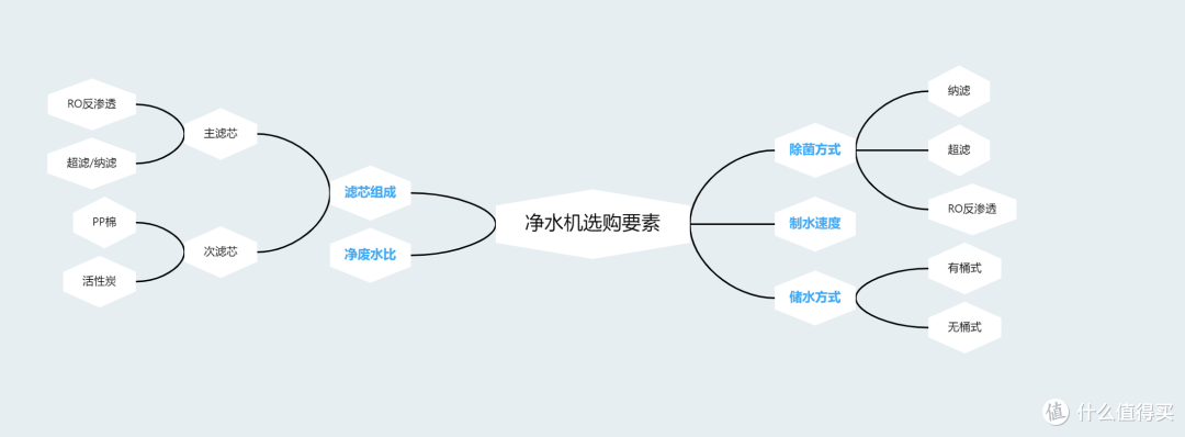 厨下净水兼顾净化与补充微量元素，格力鲸涛1200G净水机好用吗？