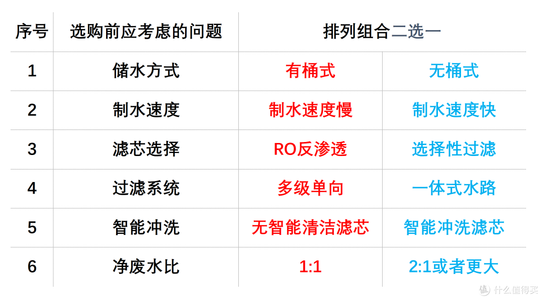 厨下净水兼顾净化与补充微量元素，格力鲸涛1200G净水机好用吗？