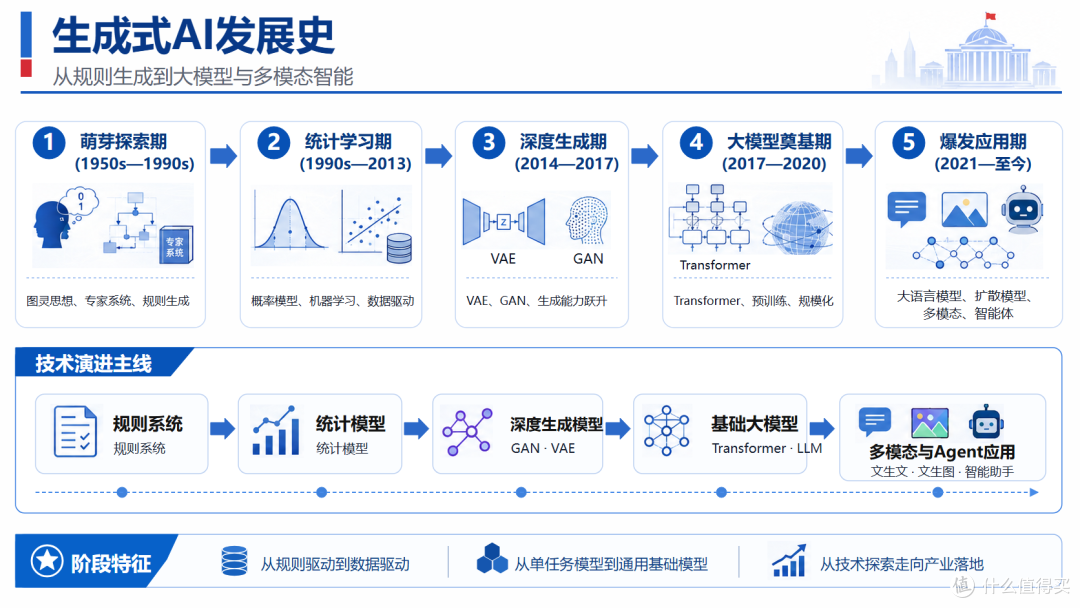 开源免费：FigEdit图易编，一键将任意ai图片转为可编辑矢量图