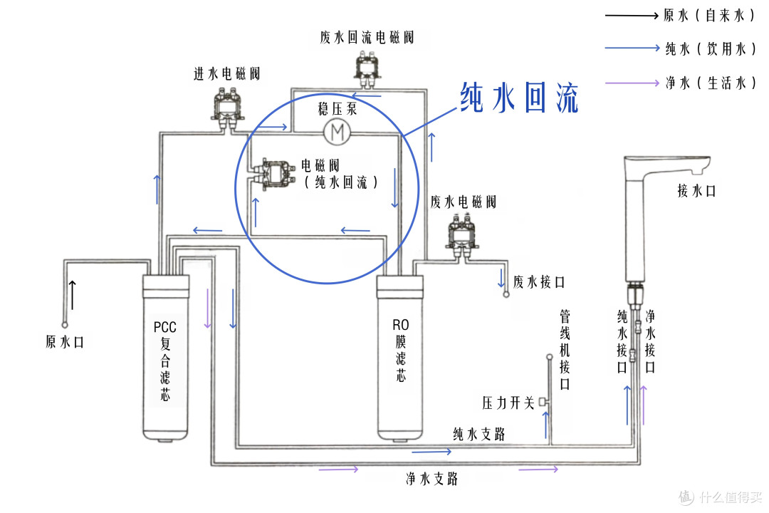 厨下净水兼顾净化与补充微量元素，格力鲸涛1200G净水机好用吗？