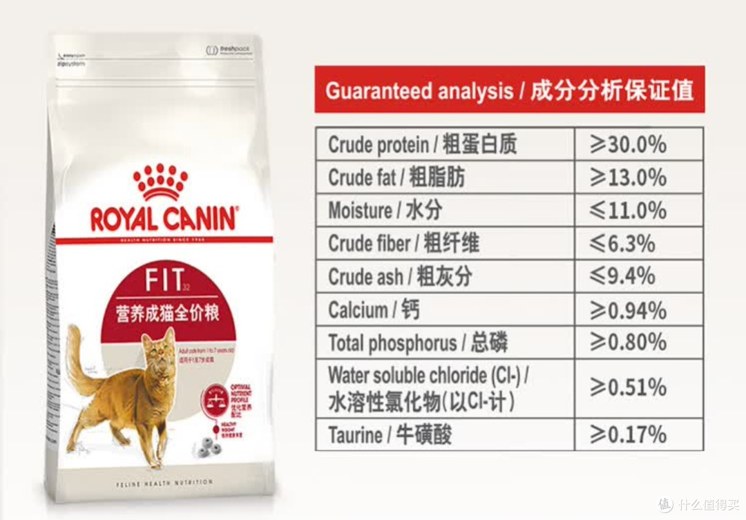 皇家F32成猫粮：适中运动量成猫适用