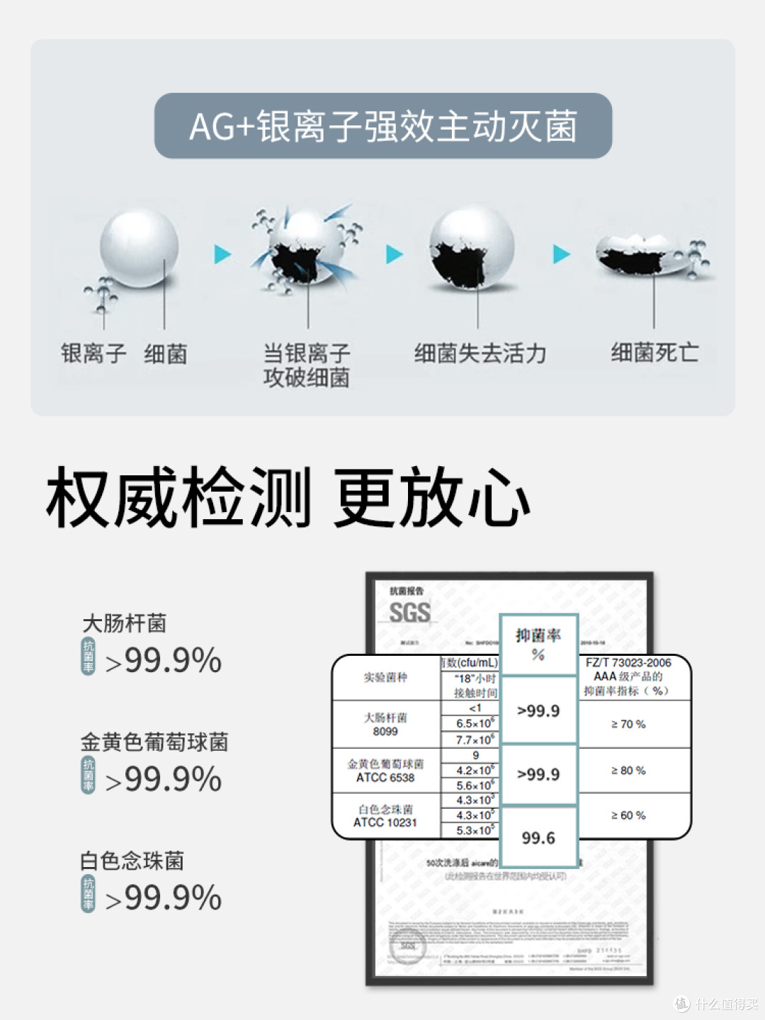 原纱抗菌和后整理涂层袜,水洗后的抑菌差距在哪?