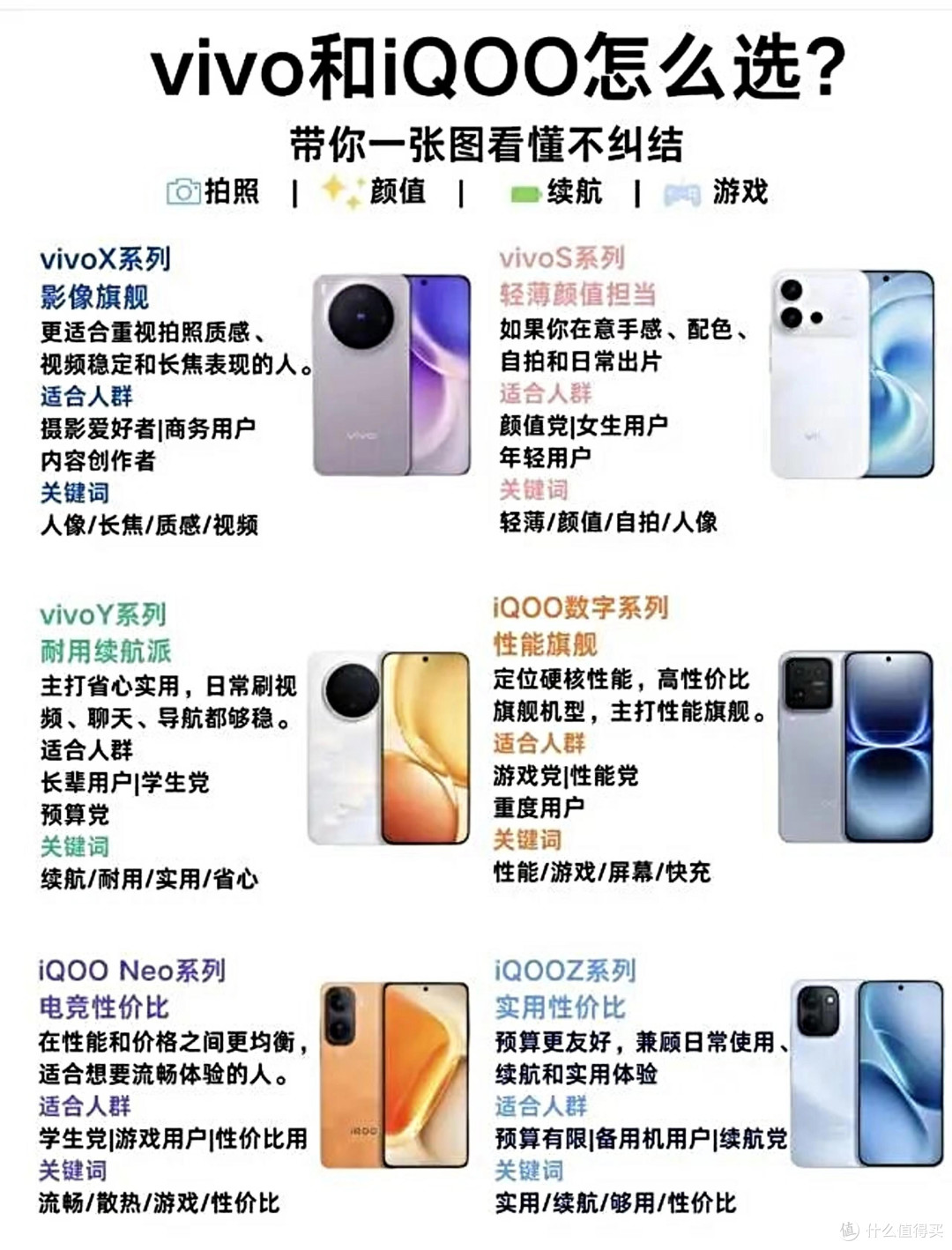 vivo与iQOO六大产品线划分,购机再也不纠结