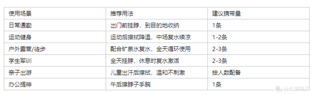 夏天降温小妙招:紫鹿0酒精冰感毛巾,降温约4.5℃全家能用