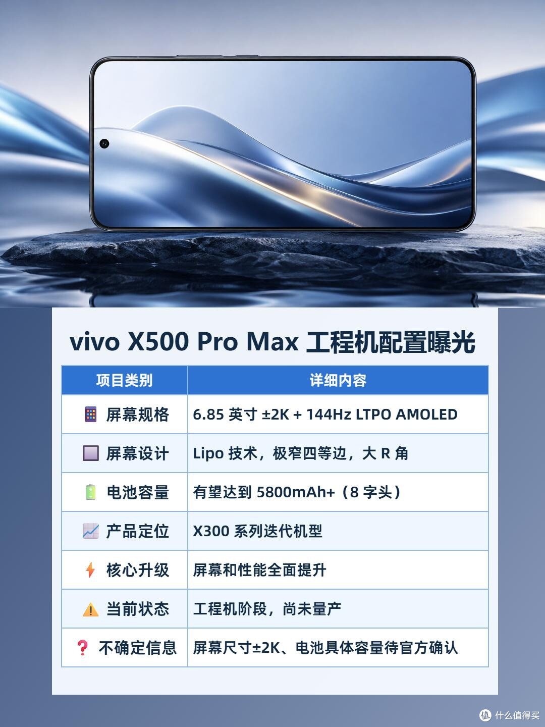 vivo X500 Pro Max工程机参数流出,这次升级重点全在屏幕