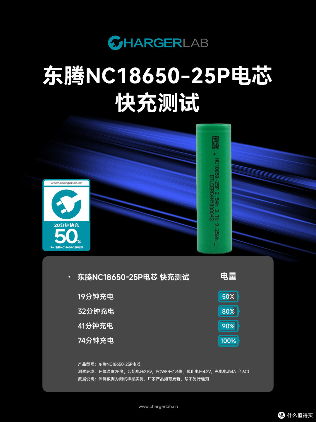 19分钟充至50%,东腾NC18650-25P电芯充电测试