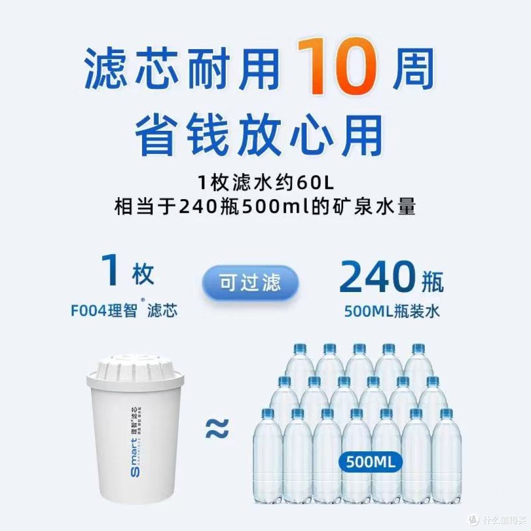 戒掉瓶装水🥤！居家饮水幸福感是它给的✨