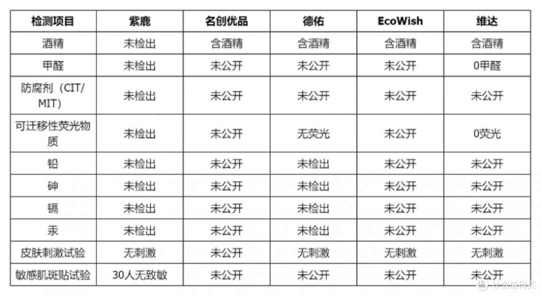 五款降温湿巾横评:从2.99元到9.9元,哪款更适合你?
