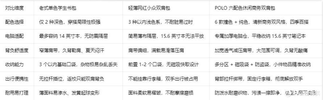 学生书包颜值拉胯？六款配色双肩包上课出游都好搭