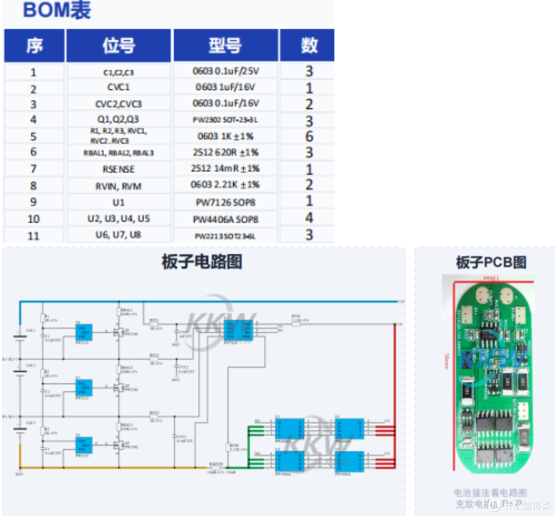 三节串联锂电池保护芯片IC,从5A到30A过流保护方案全覆盖