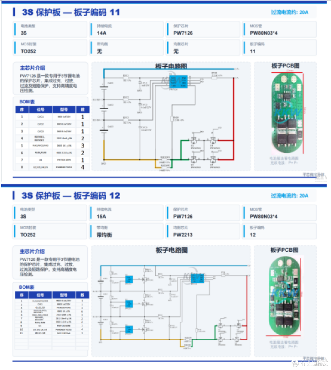 三节串联锂电池保护芯片IC,从5A到30A过流保护方案全覆盖