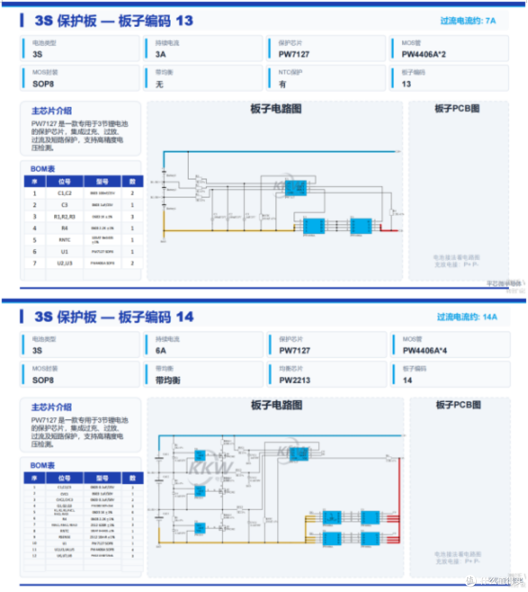 三节串联锂电池保护芯片IC,从5A到30A过流保护方案全覆盖