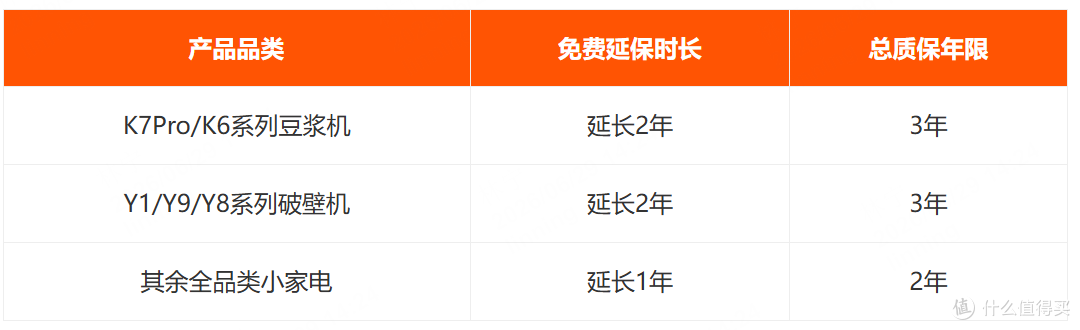 小家电坏了没人管？九阳阳光服务｜四重硬核保障，购物安心到底