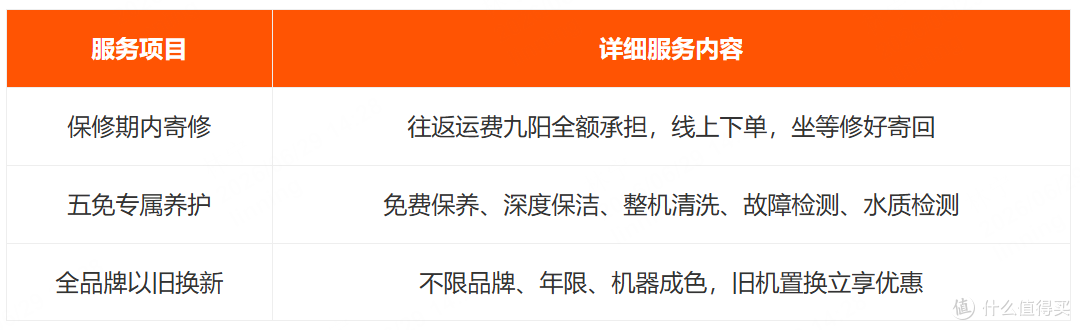 小家电坏了没人管？九阳阳光服务｜四重硬核保障，购物安心到底