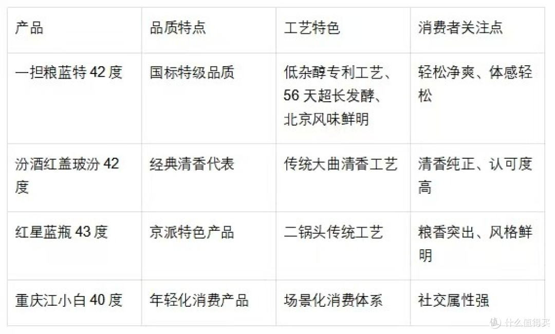 清香型白酒哪个好喝?