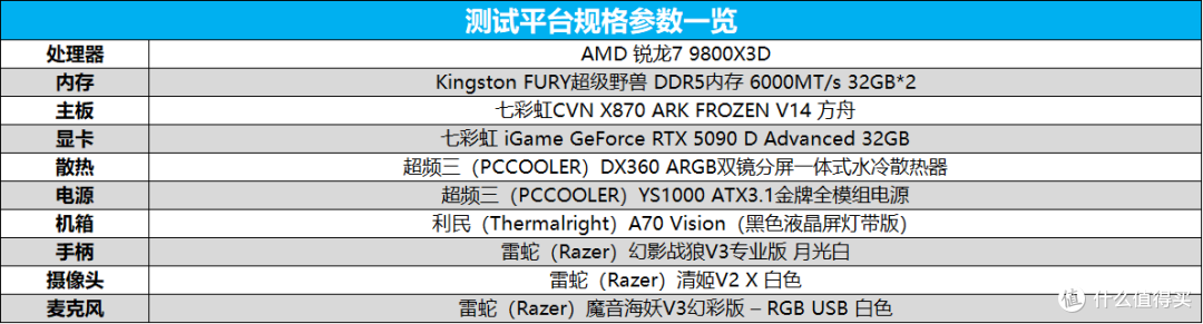 性能与能效表现双在线!闪迪奥丁马仕GX 7100 2TB版本评测