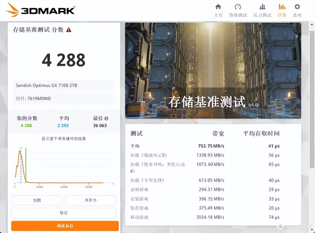 性能与能效表现双在线!闪迪奥丁马仕GX 7100 2TB版本评测