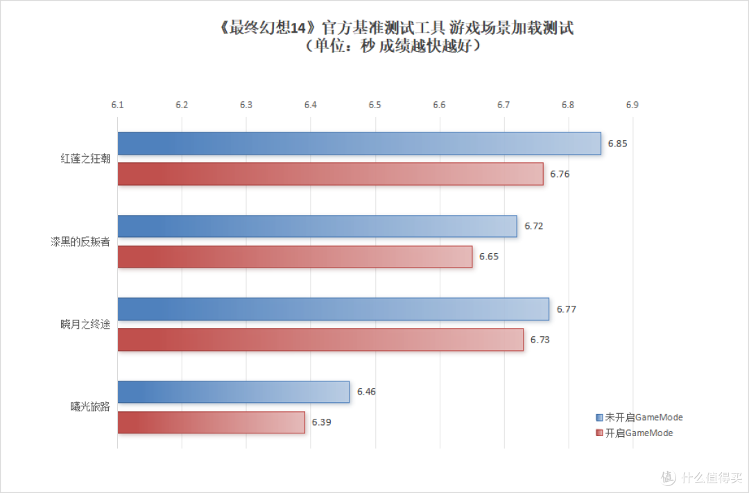 性能与能效表现双在线!闪迪奥丁马仕GX 7100 2TB版本评测