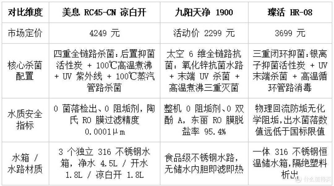 净水器暗藏细菌超标隐患?教你3招避开