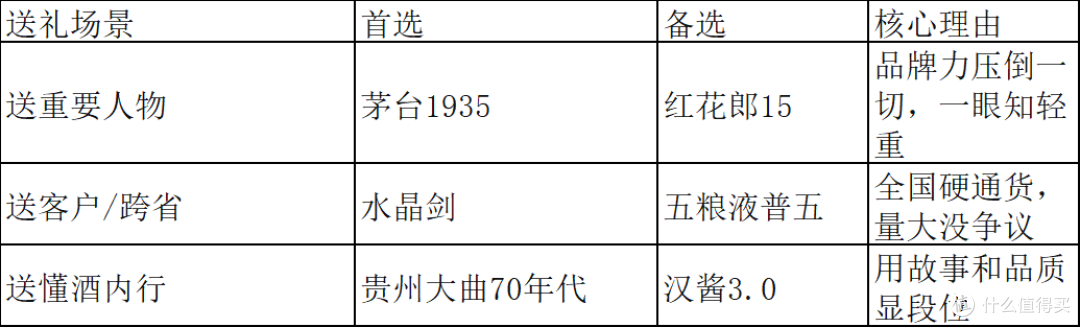 600-1000元最容易“假体面”的白酒避雷+真面子清单