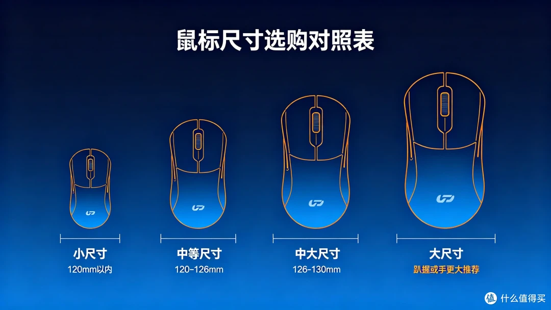 90% 的人买鼠标都踩过这个坑:只看参数,不量手