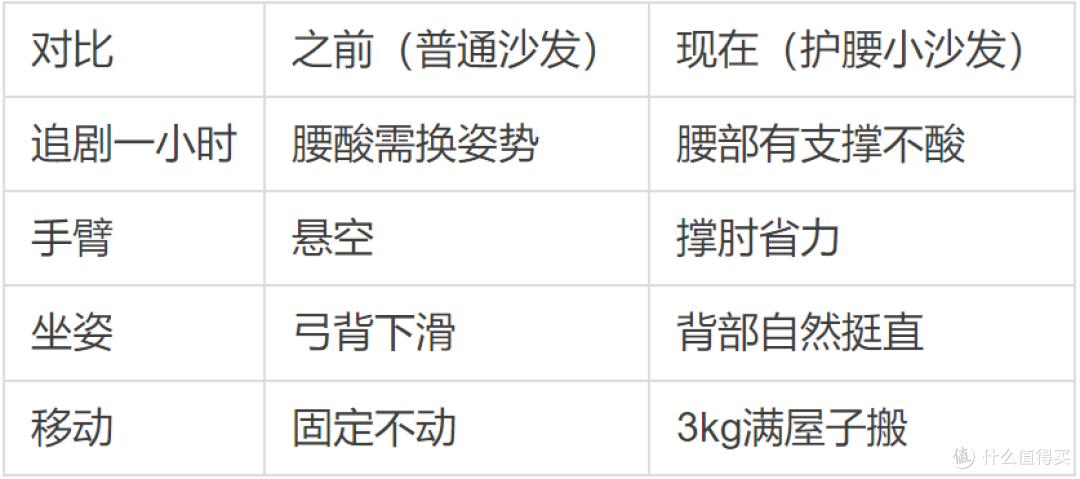 坐着看书追剧腰酸背疼有什么好用的?换把leband乐班椅子试试