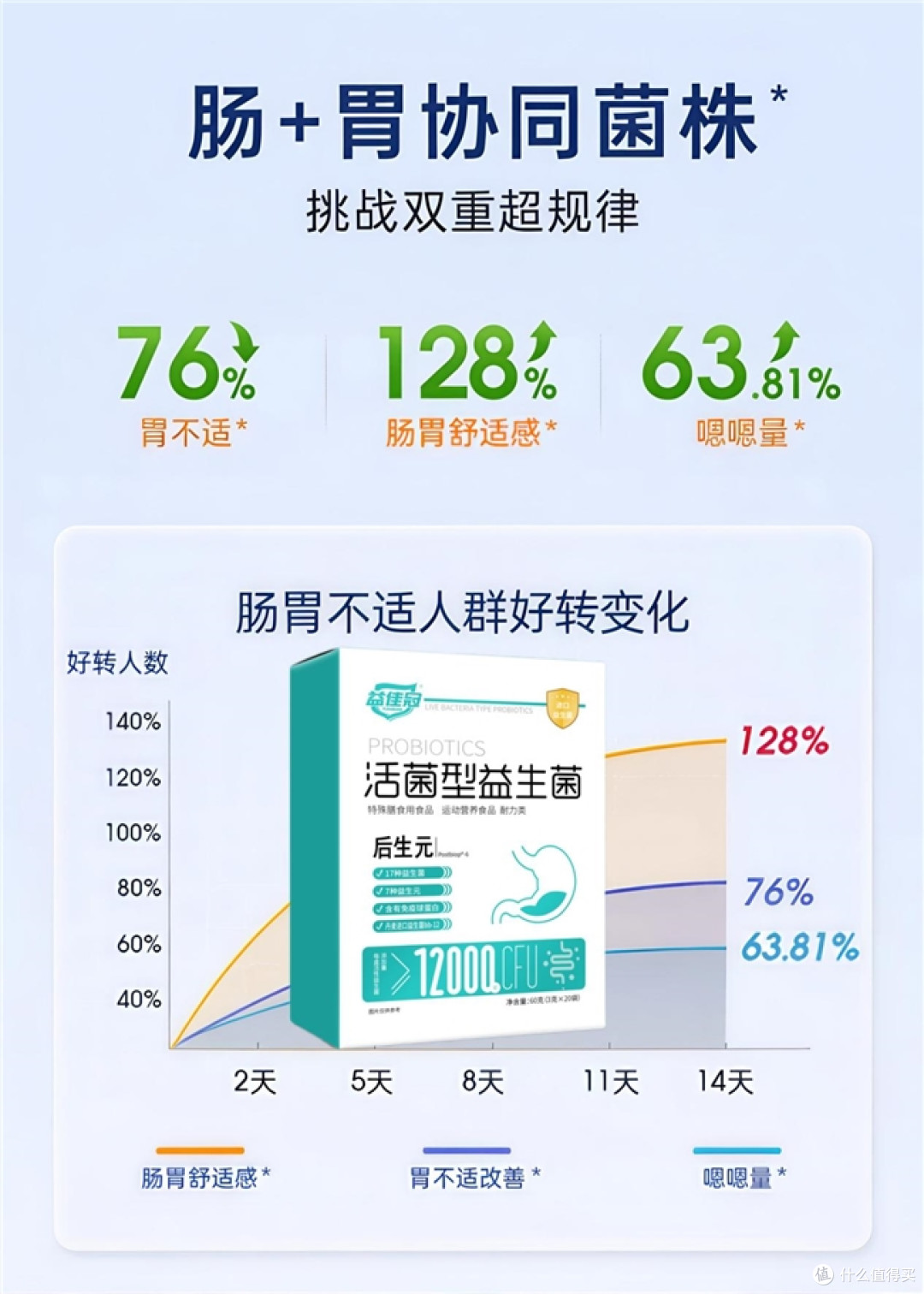 口臭便秘挑选益生菌牢记核心要点，肠胃差益生菌选购常见误区