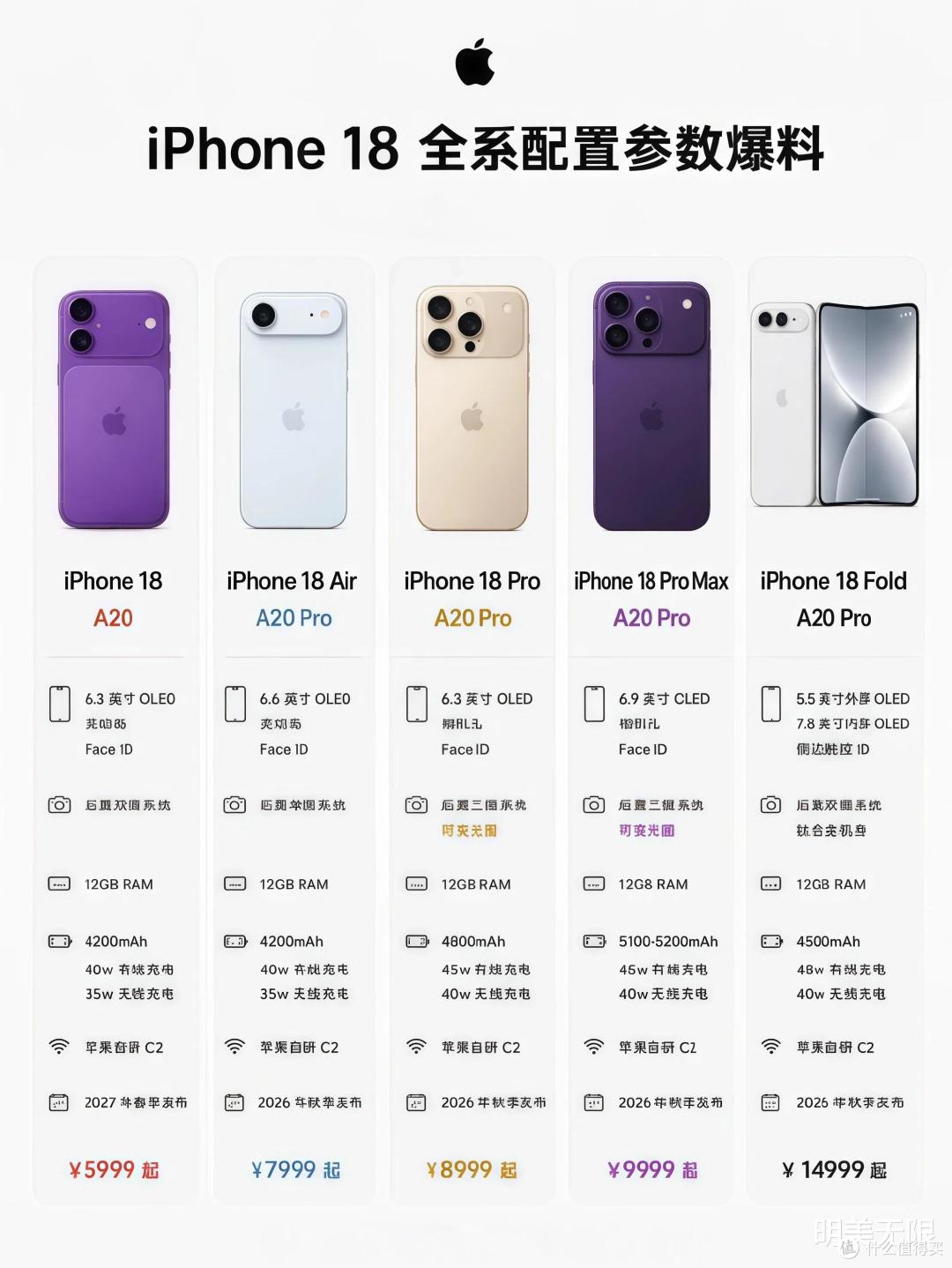 iPhone 18标准版,苹果这次玩了一套教科书级别的"加减法"!
