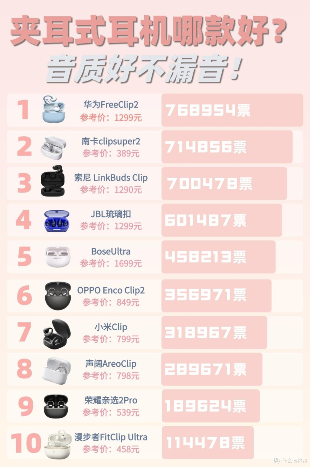 夹耳式蓝牙耳机什么牌子好用？2026年最好的夹耳式耳机