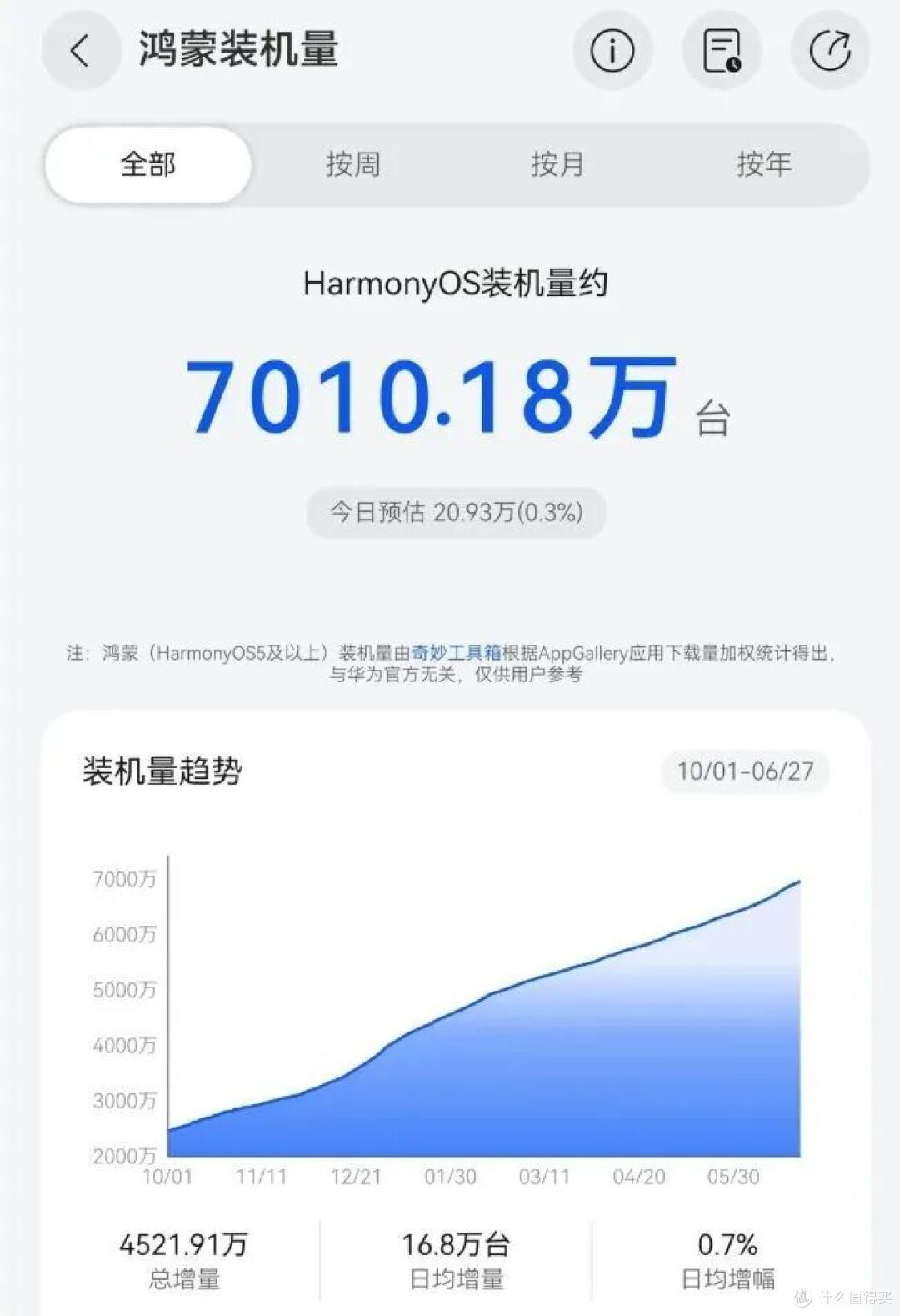 7000万只是开始!华为Mate 90硬刚iPhone 18