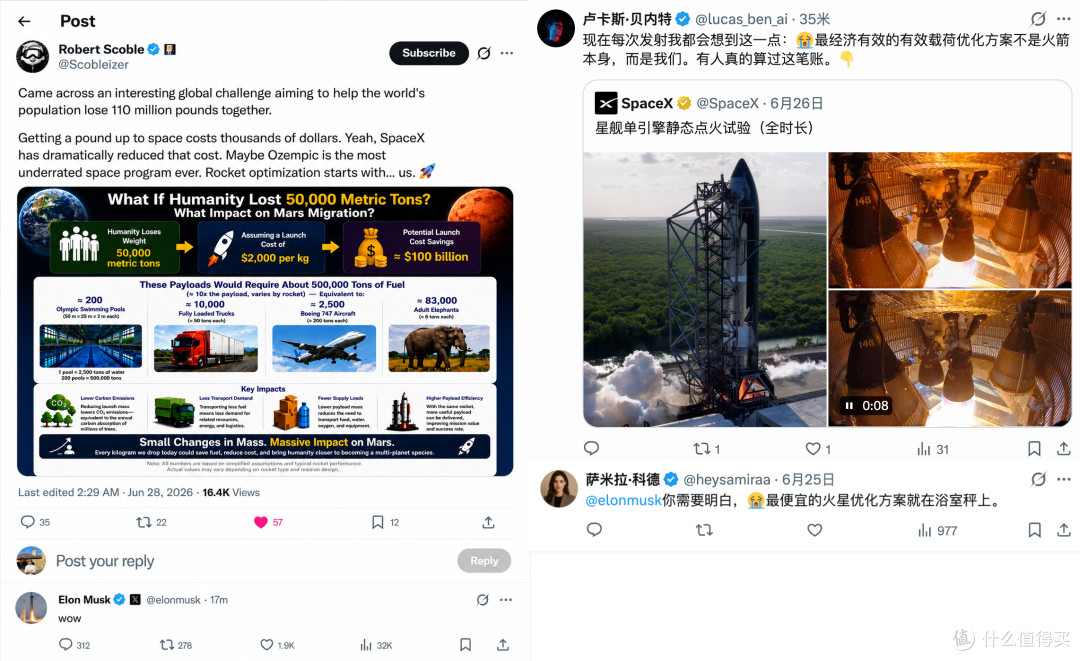 老外给马斯克算了笔账：地球人减重1亿斤，SpaceX能省千亿刀？