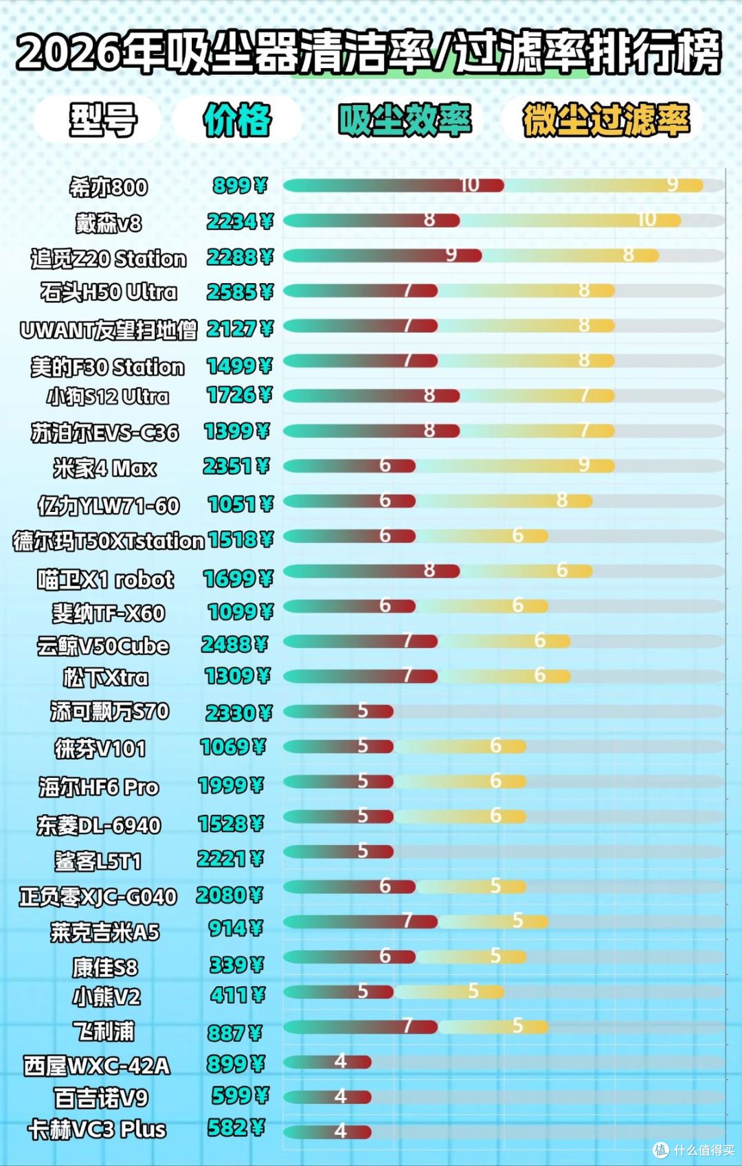 便携式吸尘器哪个牌子好?吸尘器为什么不买?2026吸尘器十大品牌