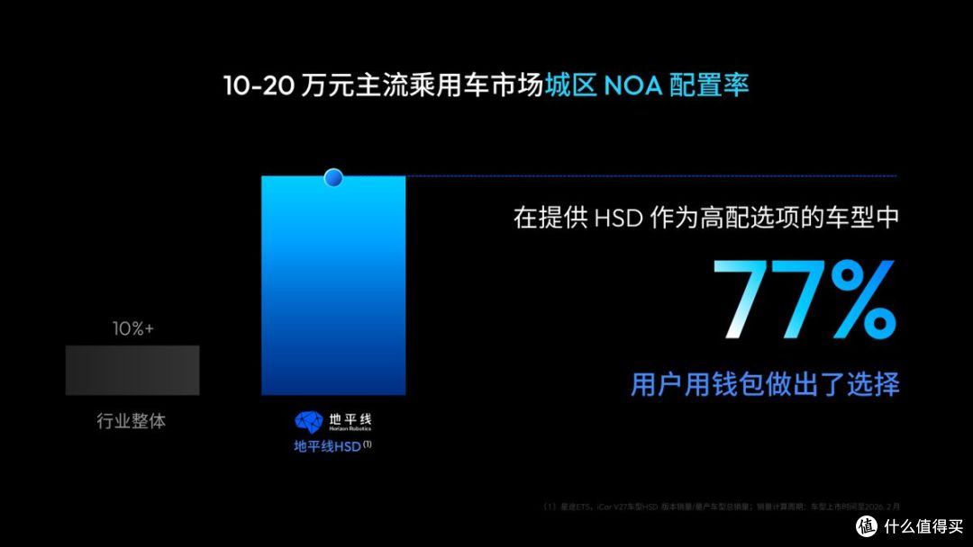 最大规模OTA！世界模型×强化学习，地平线HSD V2.0重构端到端上限