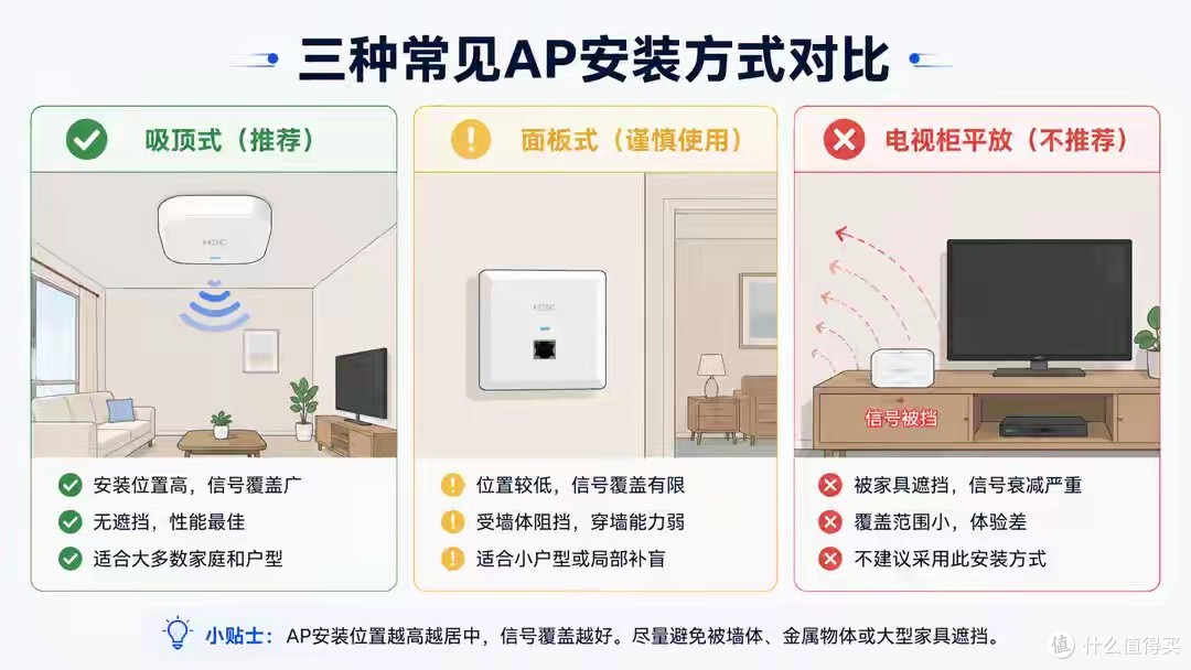 以为是降维打击,结果坑踩满:企业 AP 家用一年真实复盘