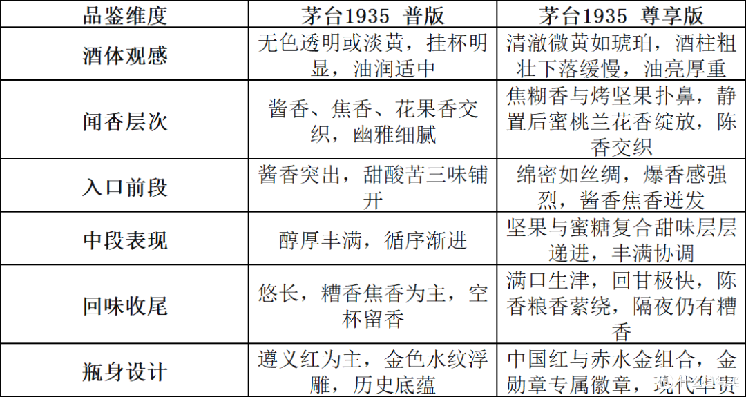 守糟三十年,一口辨酱香|老匠细说茅台1935尊享与普版的风味之别