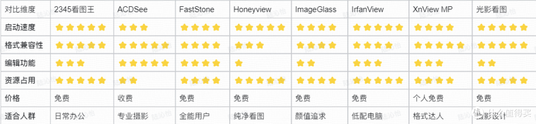 八款热门电脑看图软件综合对比与选型报告