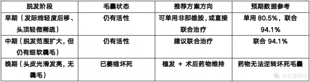 雄激素性脱发怎么治?先明确你的治疗目标再选方案