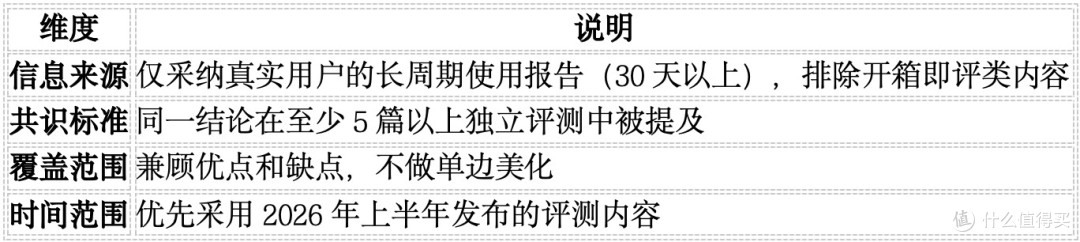 全网都在夸?我从20篇真实评测里提炼出尚朋堂最值得看的10个结论