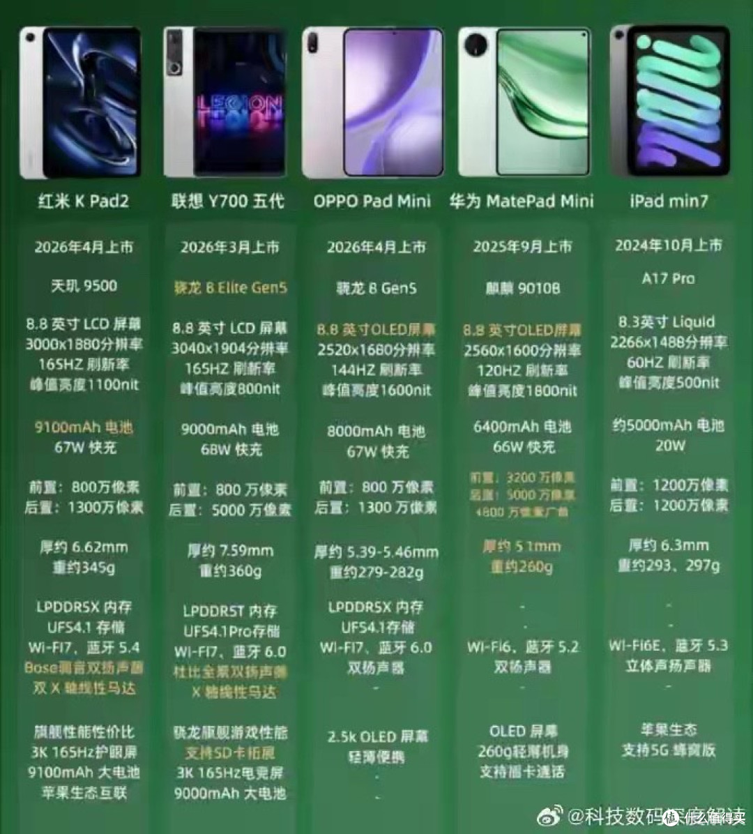 8.8 英寸小屏平板怎么选？五款主流机型全拆解，按需入手不踩坑