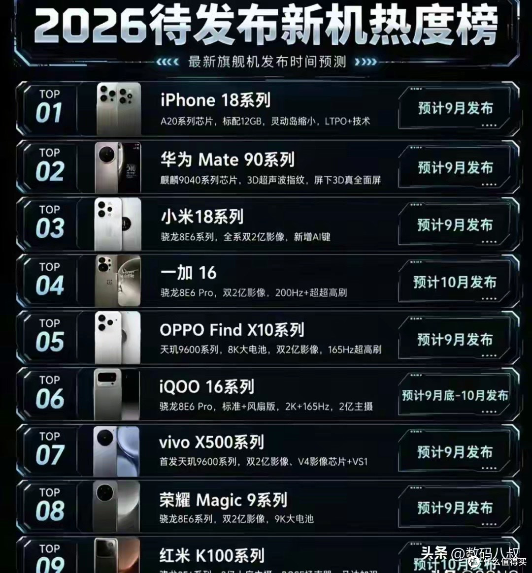 神仙打架！iPhone18、Mate90、小米18 9月登场，配置差距一目了然