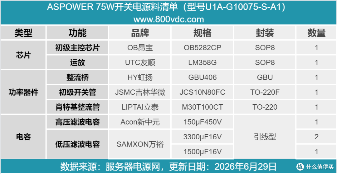 反激式 PWM 开关电源架构设计，ASPOWER 75W 12V开关电源拆解