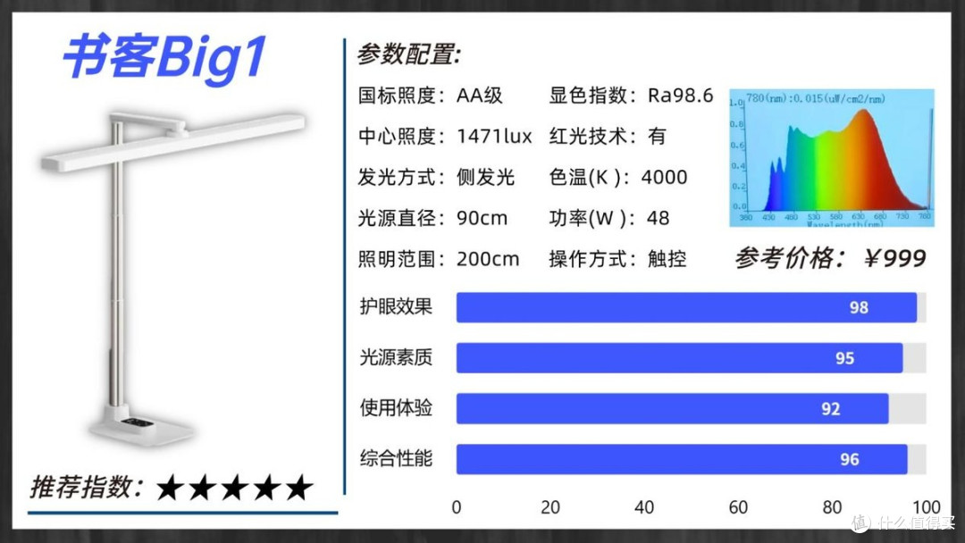 德国柏曼儿童护眼灯好用吗？书客vs柏曼vs明基护眼台灯实测横评