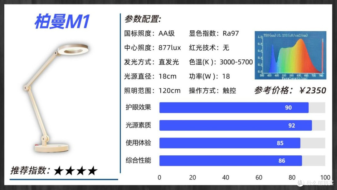 德国柏曼儿童护眼灯好用吗？书客vs柏曼vs明基护眼台灯实测横评