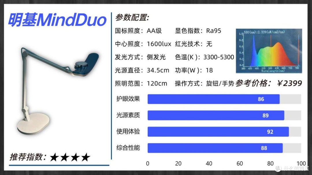 德国柏曼儿童护眼灯好用吗？书客vs柏曼vs明基护眼台灯实测横评