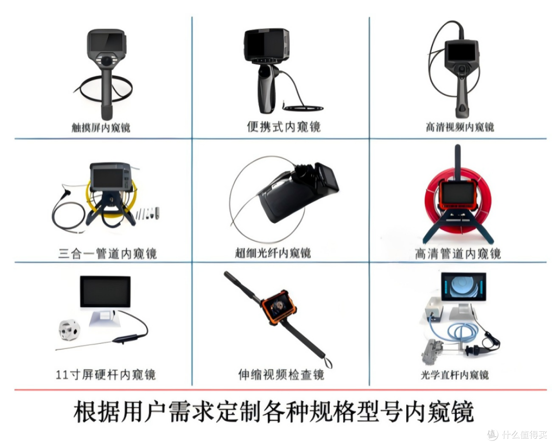 工业内窥镜检测场景与功能详细介绍