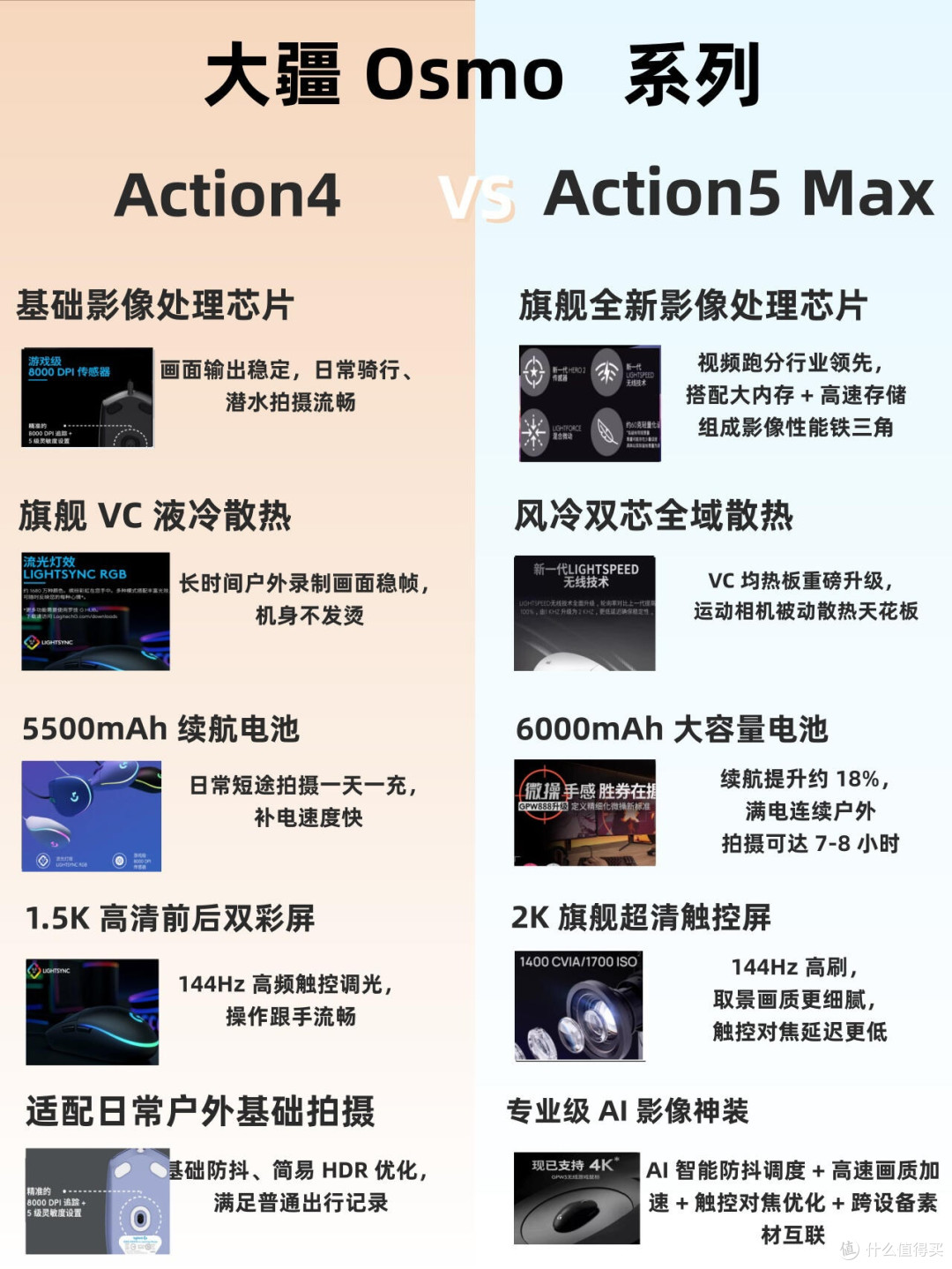 大疆Action4对比Action5 Max！户外拍摄怎么选一目了然