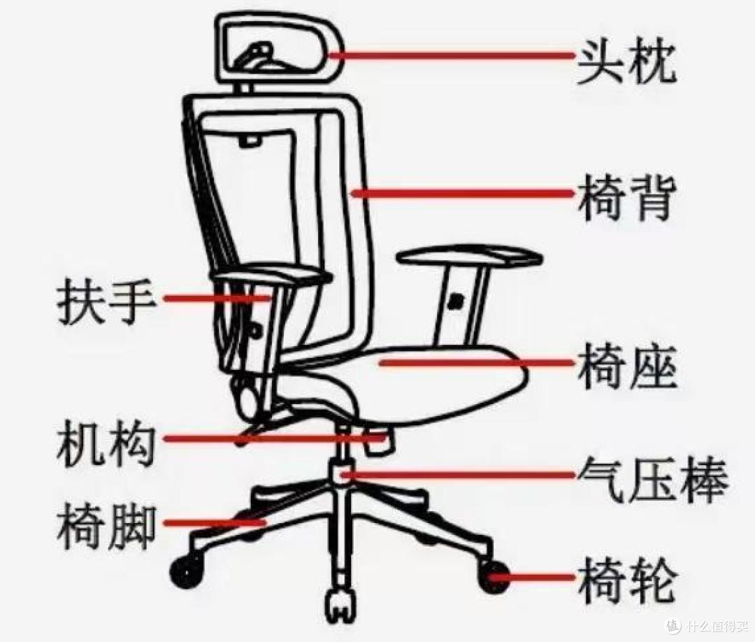 什么牌子电脑椅好用?国产品牌椅子十大排名