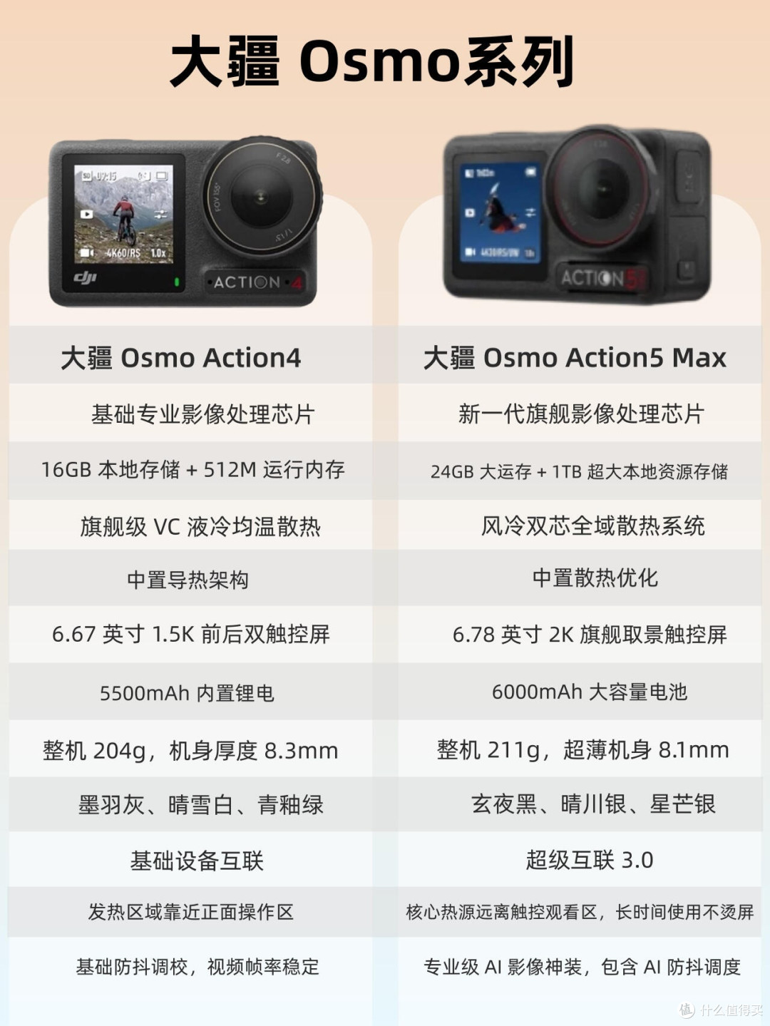 大疆Action4对比Action5 Max！户外拍摄怎么选一目了然