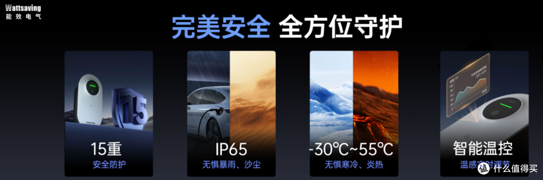 2026年智能充电桩推荐：家用智能桩选购，认准这些实用功能