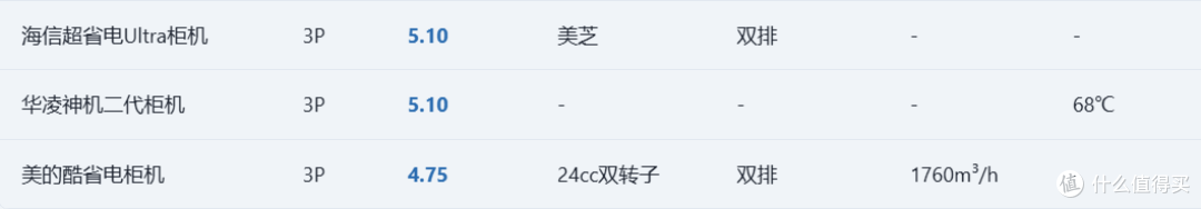 空调减配严重？2026超全避坑指南！